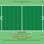 Technical Zones Diagram (football field field)